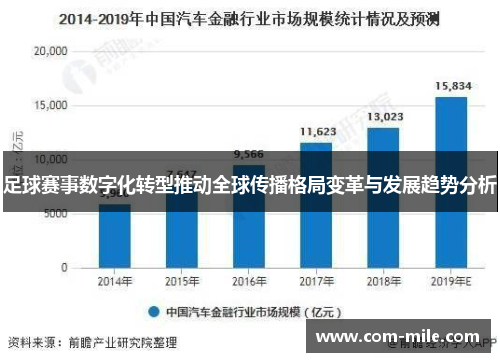 足球赛事数字化转型推动全球传播格局变革与发展趋势分析 足球赛事数字化转型推动全球传播格局变革与发展趋势分析