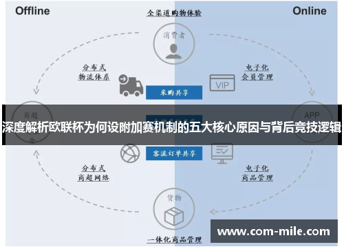 深度解析欧联杯为何设附加赛机制的五大核心原因与背后竞技逻辑