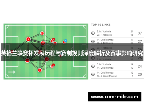 英格兰联赛杯发展历程与赛制规则深度解析及赛事影响研究