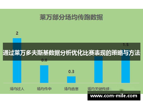 通过莱万多夫斯基数据分析优化比赛表现的策略与方法