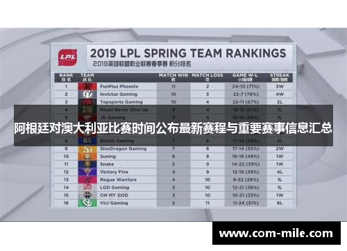 阿根廷对澳大利亚比赛时间公布最新赛程与重要赛事信息汇总