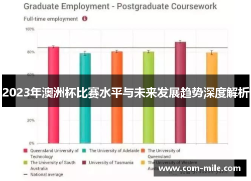 2023年澳洲杯比赛水平与未来发展趋势深度解析