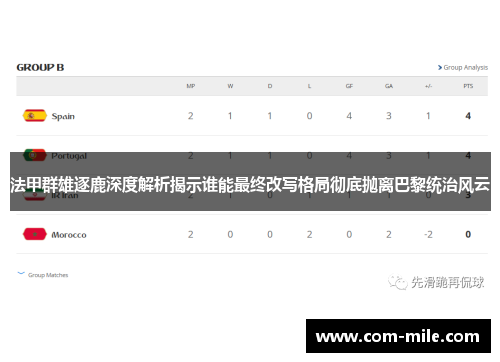 法甲群雄逐鹿深度解析揭示谁能最终改写格局彻底抛离巴黎统治风云