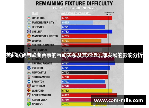 英超联赛与欧洲赛事的互动关系及其对俱乐部发展的影响分析