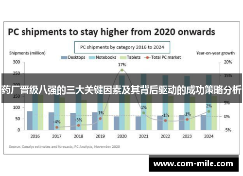 药厂晋级八强的三大关键因素及其背后驱动的成功策略分析 药厂晋级八强的三大关键因素及其背后驱动的成功策略分析