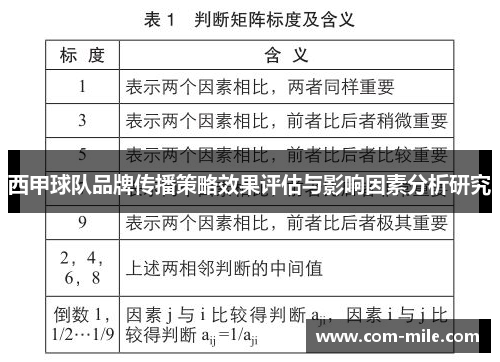 西甲球队品牌传播策略效果评估与影响因素分析研究