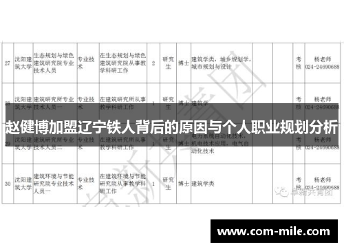 赵健博加盟辽宁铁人背后的原因与个人职业规划分析