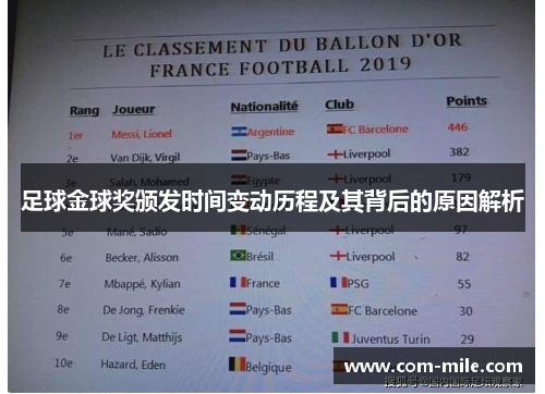 足球金球奖颁发时间变动历程及其背后的原因解析