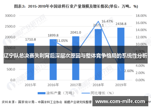 辽宁队总决赛失利背后深层次原因与整体竞争格局的系统性分析