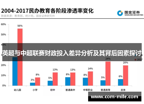 英超与中超联赛财政投入差异分析及其背后因素探讨