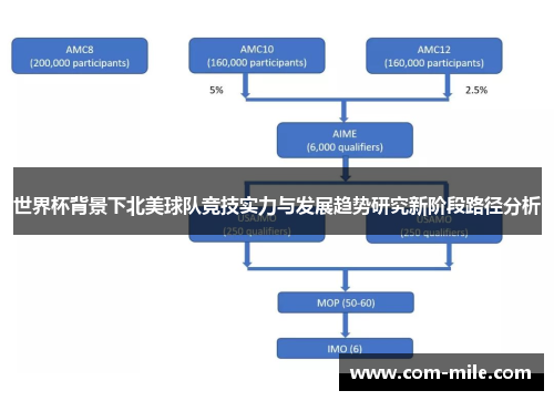 世界杯背景下北美球队竞技实力与发展趋势研究新阶段路径分析 世界杯背景下北美球队竞技实力与发展趋势研究新阶段路径分析