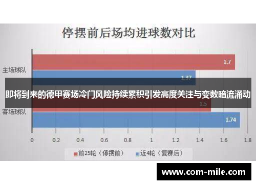 即将到来的德甲赛场冷门风险持续累积引发高度关注与变数暗流涌动