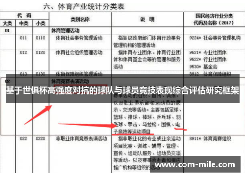 基于世俱杯高强度对抗的球队与球员竞技表现综合评估研究框架
