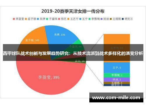 西甲球队战术创新与发展趋势研究：从技术流派到战术多样化的演变分析