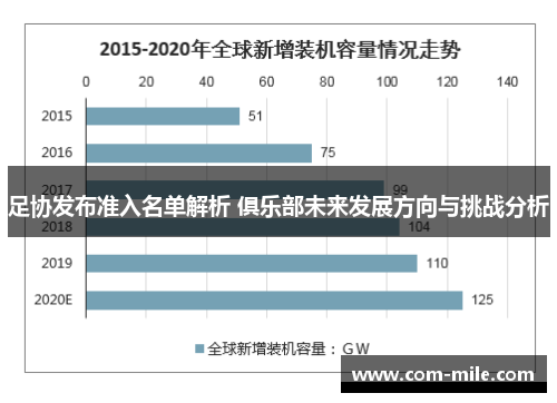 足协发布准入名单解析 俱乐部未来发展方向与挑战分析 足协发布准入名单解析 俱乐部未来发展方向与挑战分析
