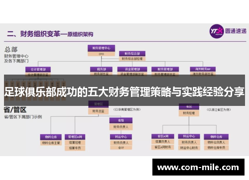足球俱乐部成功的五大财务管理策略与实践经验分享 足球俱乐部成功的五大财务管理策略与实践经验分享