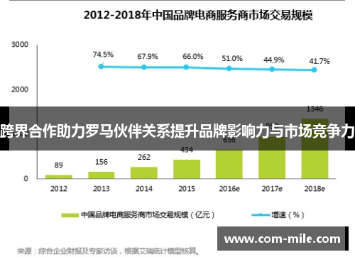 跨界合作助力罗马伙伴关系提升品牌影响力与市场竞争力