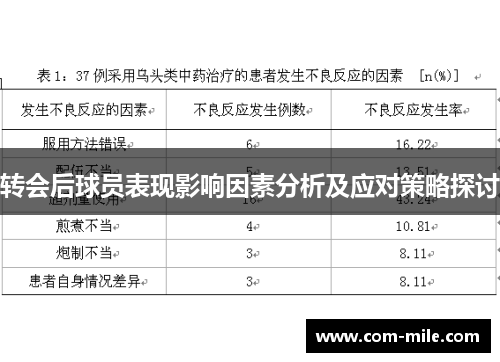 转会后球员表现影响因素分析及应对策略探讨