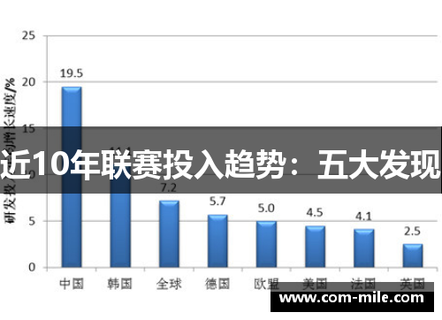 近10年联赛投入趋势：五大发现