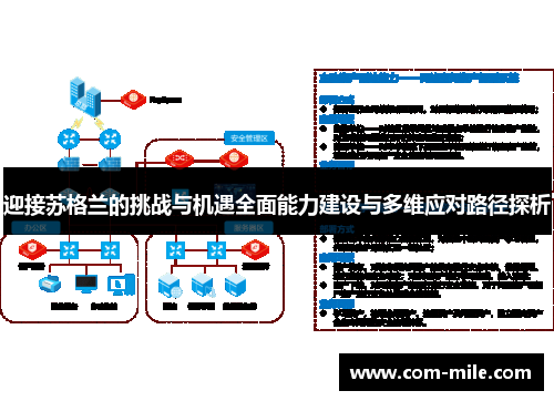 迎接苏格兰的挑战与机遇全面能力建设与多维应对路径探析