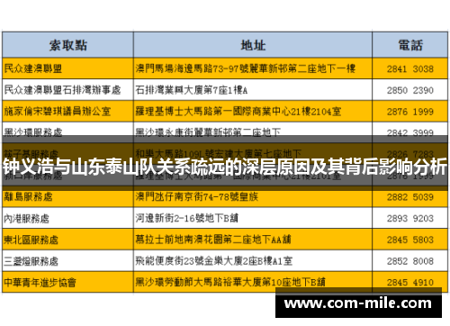 钟义浩与山东泰山队关系疏远的深层原因及其背后影响分析