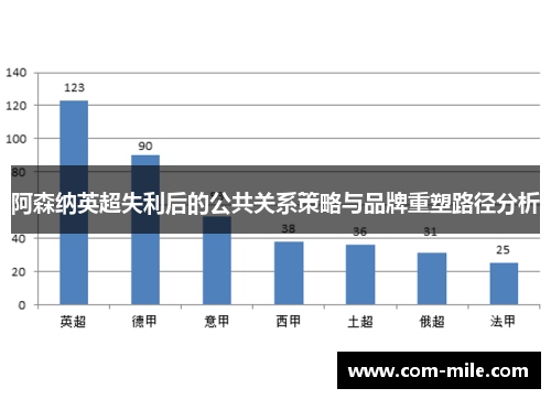 阿森纳英超失利后的公共关系策略与品牌重塑路径分析 阿森纳英超失利后的公共关系策略与品牌重塑路径分析