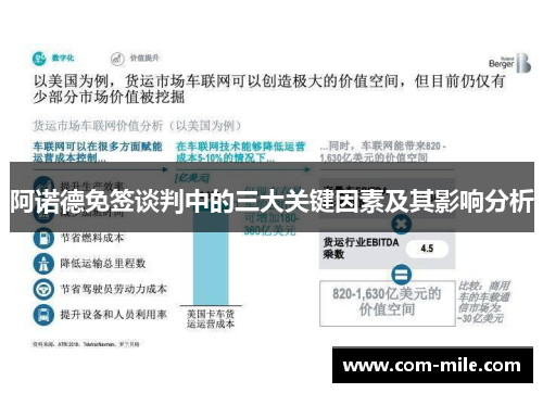 阿诺德免签谈判中的三大关键因素及其影响分析