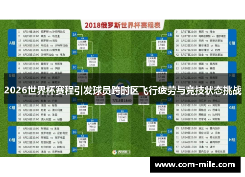 2026世界杯赛程引发球员跨时区飞行疲劳与竞技状态挑战